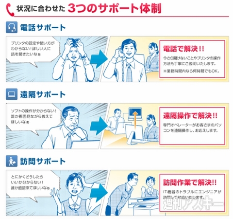 オフィスまるごとサービス