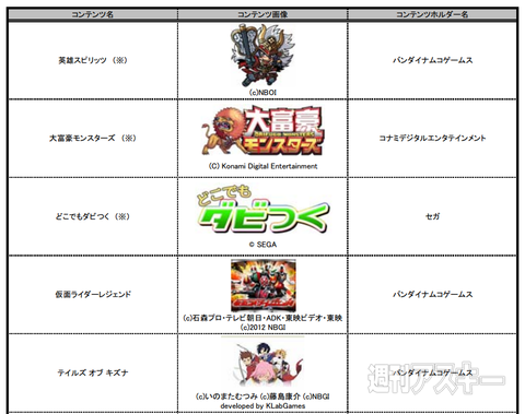 dゲーム＆dショッピング