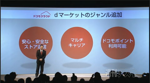 dゲーム＆dショッピング