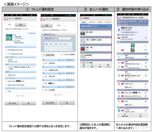ドコモクラウド