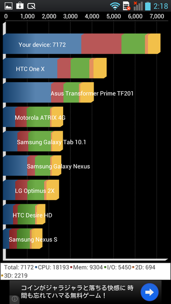 最速スマホ決定戦！ 怒涛のベンチ12連発
