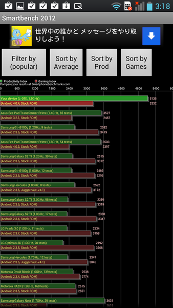 最速スマホ決定戦！ 怒涛のベンチ12連発