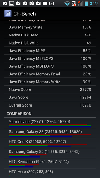 最速スマホ決定戦！ 怒涛のベンチ12連発