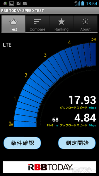 『SoftBank 4G』の底力