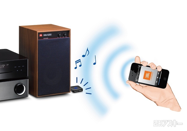 全てのオーディオシステムをBluetoothにするアダプター登場