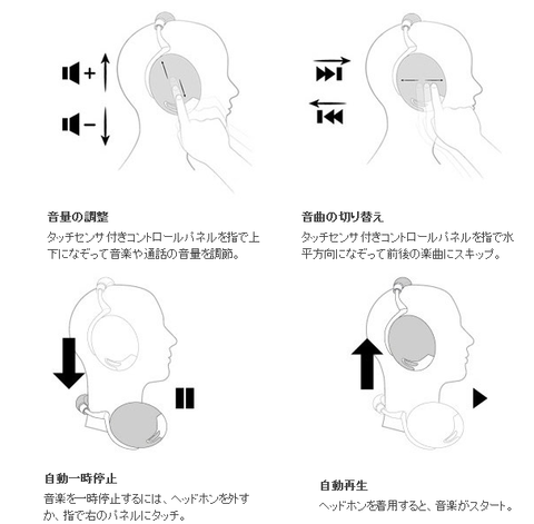 未使用！ Parrot パロット 耳もとでタッチ操作する超ユニークな未来派ヘッドホンParrot Zik