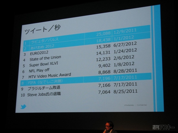 JoinTVカンファレンス2012