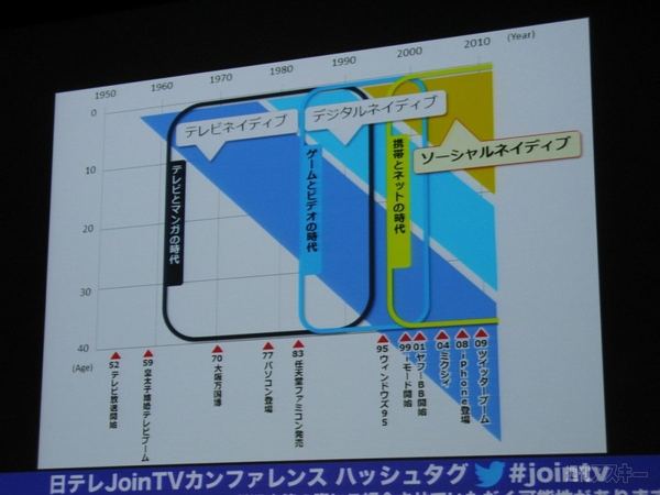 JoinTVカンファレンス2012