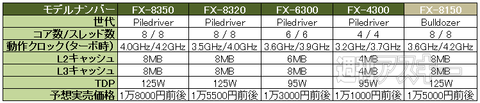AMD FX-8350