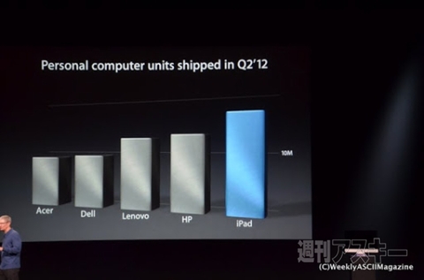 iPad mini 確定？Apple新製品発表会リアルタイムレポート（更新中）