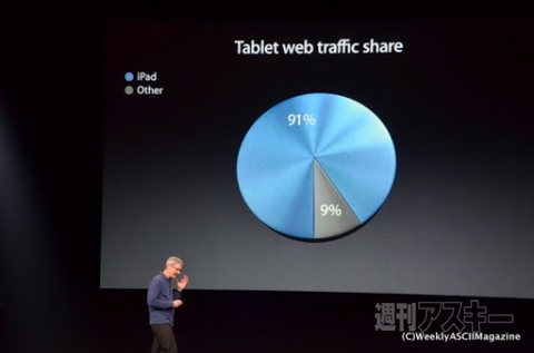 iPad mini 確定？Apple新製品発表会リアルタイムレポート（更新中）