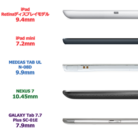 タブレット画像比較 