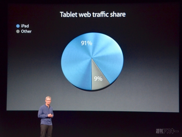 iPadminiのロジック