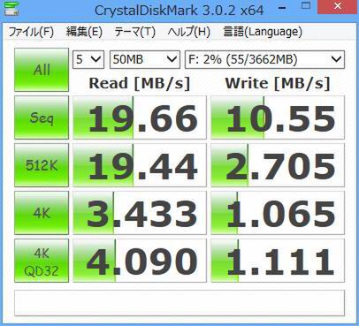 無線LAN内蔵メモリーカード『Eye-Fi Pro X2 16GB Class10』はどれだけ速いか？