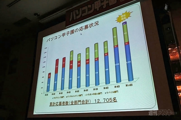 パソコン甲子園2012