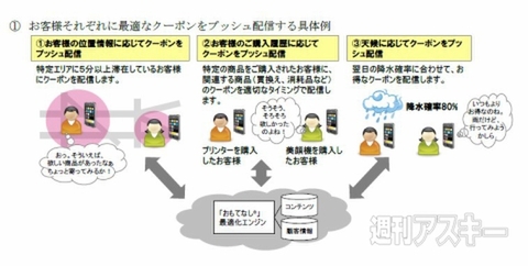 ビック・スマートクーポン01