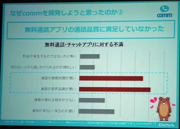 commスタートアップ