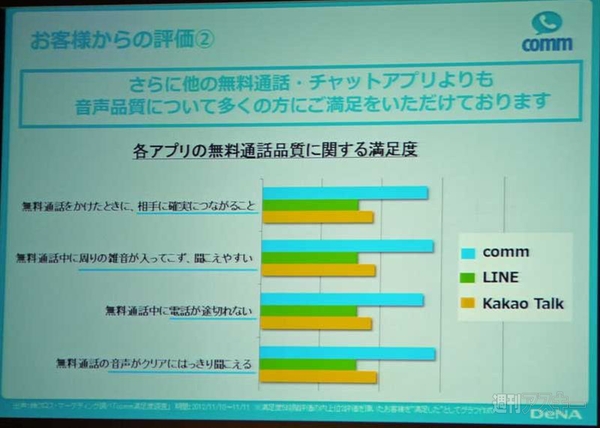 commスタートアップ