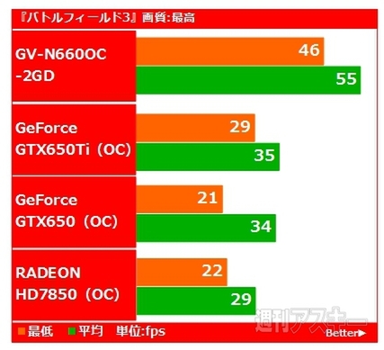 みんなが選ぶ今年の注目デジギア ベスト・オブ・ベストバイ2012