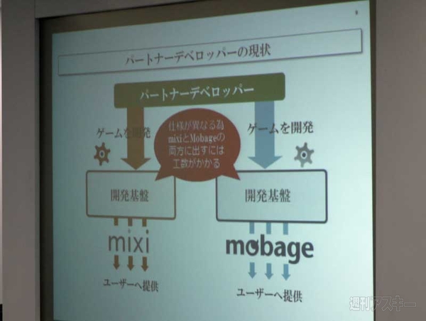 ミクシィとDeNAがソーシャルゲーム事業で業務提携