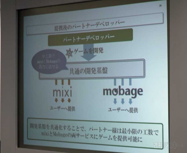 ミクシィとDeNAがソーシャルゲーム事業で業務提携