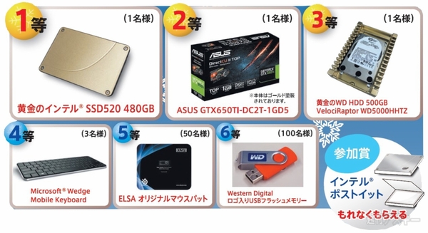 テックウインド博賞品