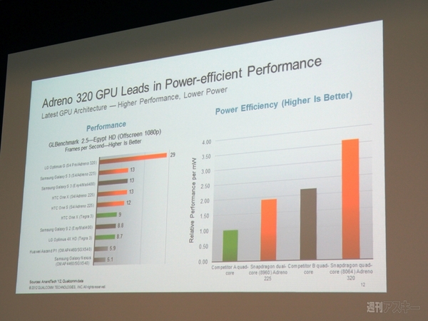 Qualcomm Editors' Week