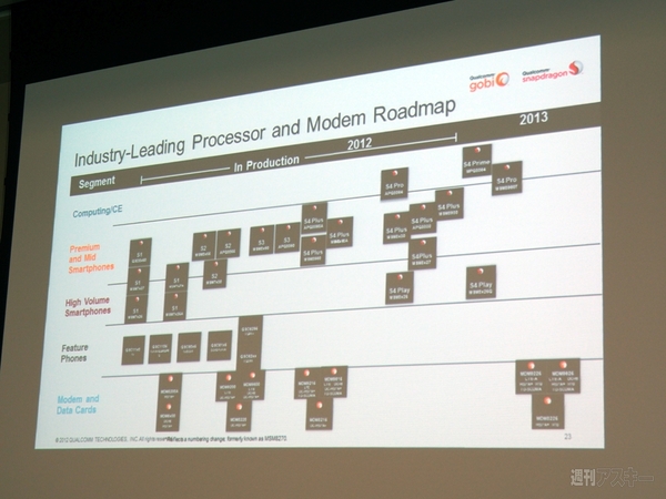Qualcomm Editors' Week