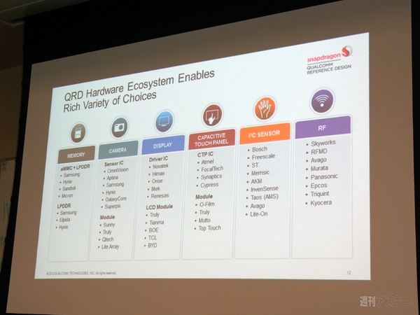 Qualcomm Editors' Week
