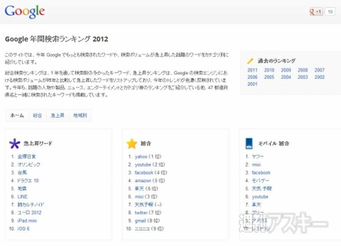 Ipad Miniでlteテザリングだ Googleが年間検索ランキング12を発表 週刊アスキー