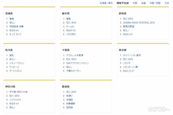 Google 年間検索ランキング 2012