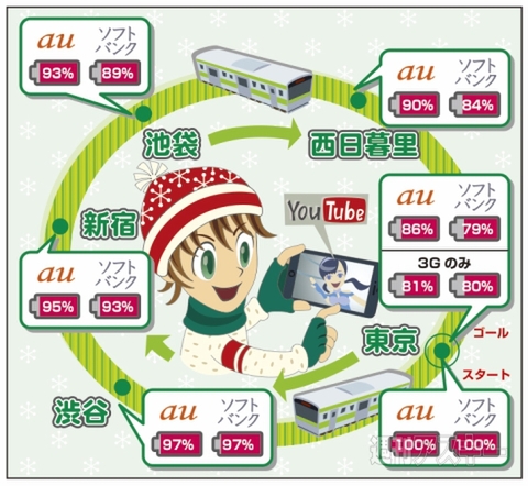 スマホバッテリー大実験