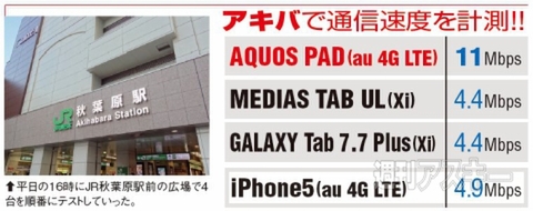 AQUOS PAD SHT21 12月7日発売
