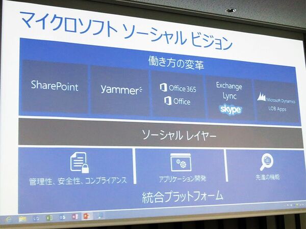 エンタープライズソーシャルで変わる企業内コミュニケーション