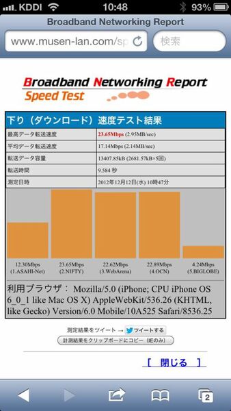 ミニマム出張セットの主役となる超小型WiFiルーター