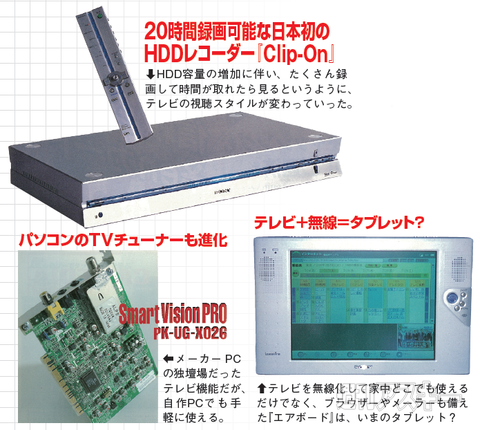 15年を振り返る