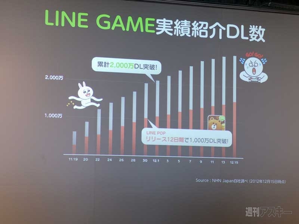 LINE GAME CONTEST