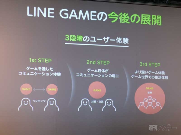 LINE GAME CONTEST