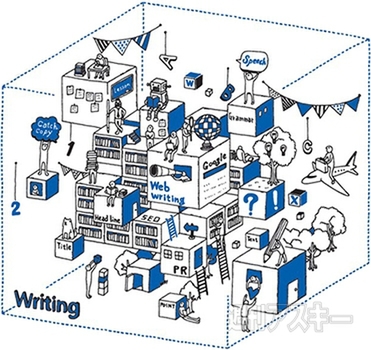 迷わず書くための文章術（1）