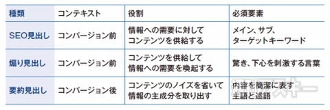 思わず読みたくなる3種の見出し――迷わず書くための文章術（3）