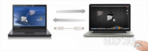 wormhole switch JUC400