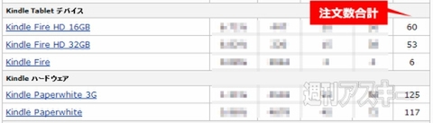 Kindle fire HDとKindle Paperwhiteはどちらが売れているのか？
