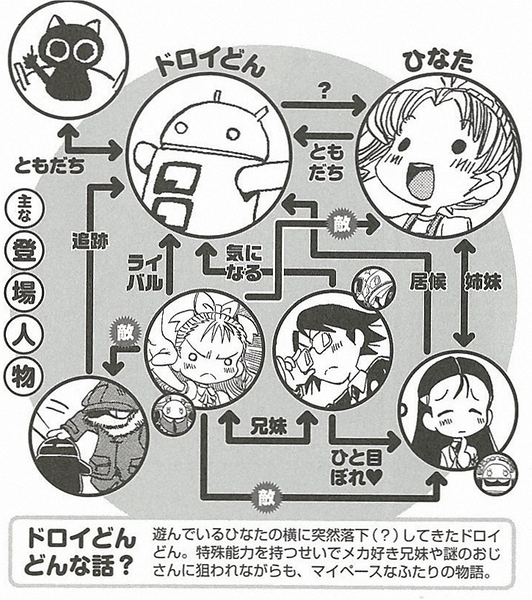 冬のまんが祭りドロイどん番外編