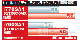 NEXTGEAR-NOTE i770SA1