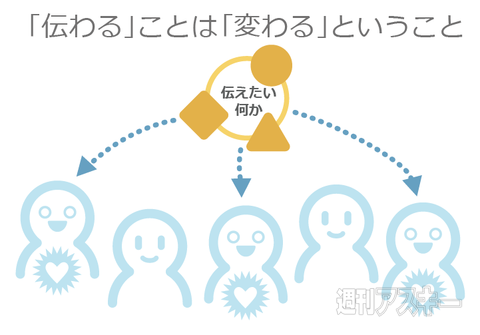 「伝える」ことの根本的な困難さについて考えてみた