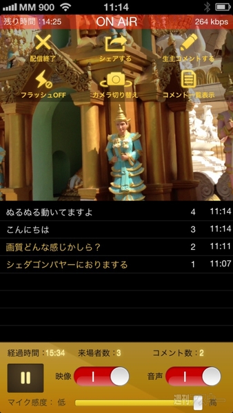 ミャンマーモバイル通信