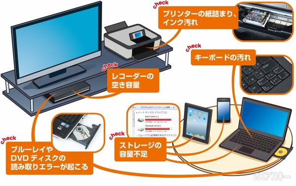 エレコム製品で大掃除
