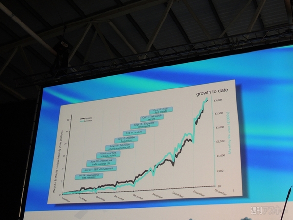 今年注目のベンチャー企業