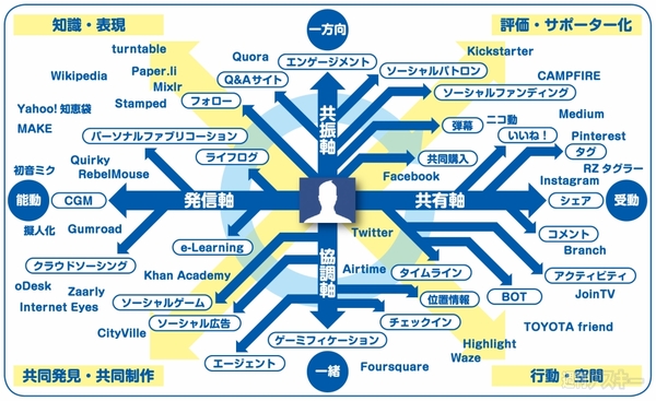 あなたは“客”ではなくて“商品”なのだ
