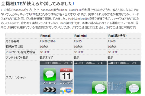 IIJ mio ナノSIM LTE